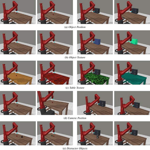 Figure 4 for Efficient Data Collection for Robotic Manipulation via Compositional Generalization