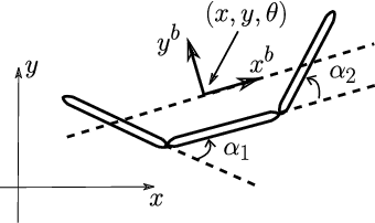 Figure 2 for Geometric Gait Optimization for Inertia-Dominated Systems With Nonzero Net Momentum