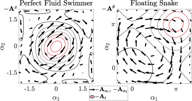 Figure 3 for Geometric Gait Optimization for Inertia-Dominated Systems With Nonzero Net Momentum