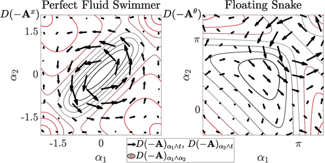 Figure 4 for Geometric Gait Optimization for Inertia-Dominated Systems With Nonzero Net Momentum