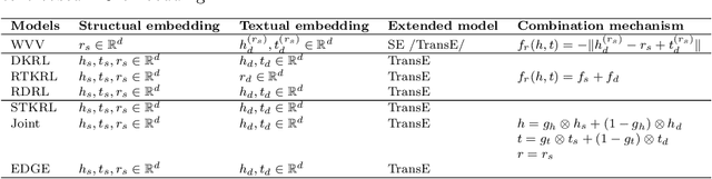 Figure 2 for Large Language Model Enhanced Knowledge Representation Learning: A Survey