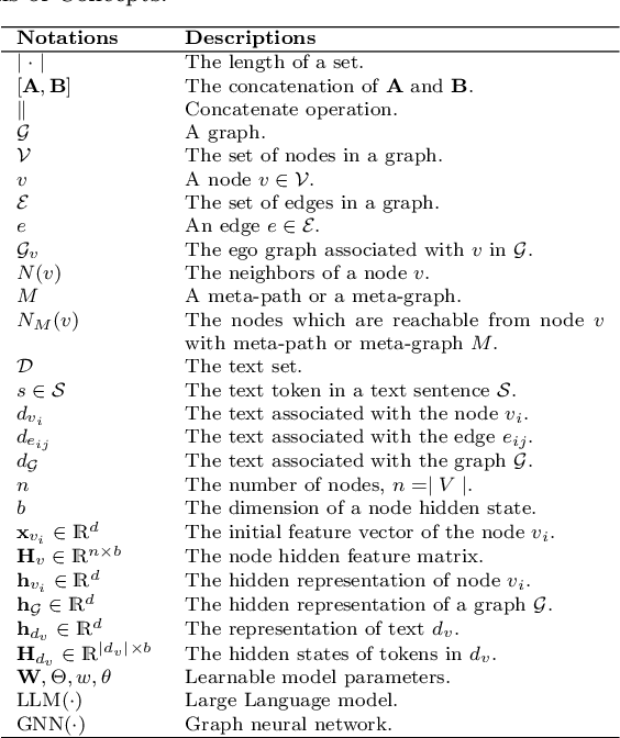 Figure 4 for Large Language Model Enhanced Knowledge Representation Learning: A Survey