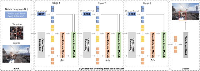 Figure 3 for Beyond Visual Cues: Synchronously Exploring Target-Centric Semantics for Vision-Language Tracking