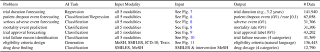 Figure 2 for TrialBench: Multi-Modal Artificial Intelligence-Ready Clinical Trial Datasets