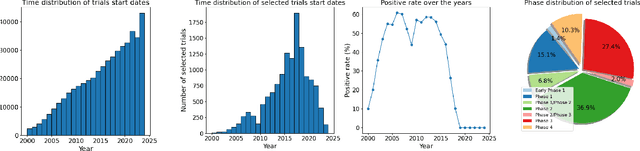 Figure 3 for TrialBench: Multi-Modal Artificial Intelligence-Ready Clinical Trial Datasets