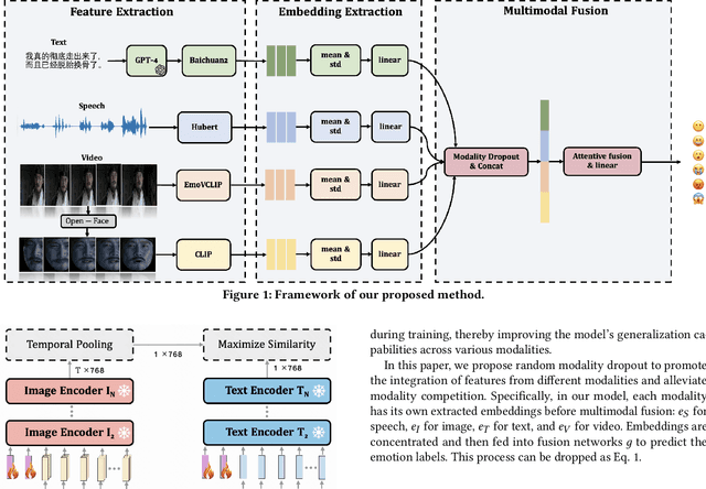 Figure 1 for Multimodal Emotion Recognition with Vision-language Prompting and Modality Dropout
