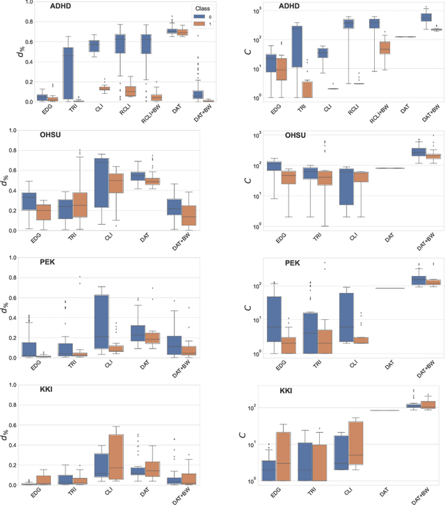 Figure 3 for Counterfactual Explanations for Graph Classification Through the Lenses of Density