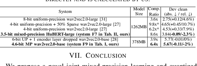 Figure 4 for Effective and Efficient Mixed Precision Quantization of Speech Foundation Models