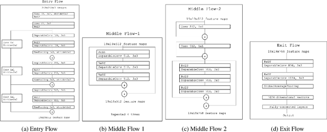 Figure 1 for Depthwise Separable Convolutions with Deep Residual Convolutions