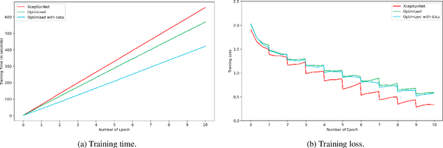 Figure 2 for Depthwise Separable Convolutions with Deep Residual Convolutions