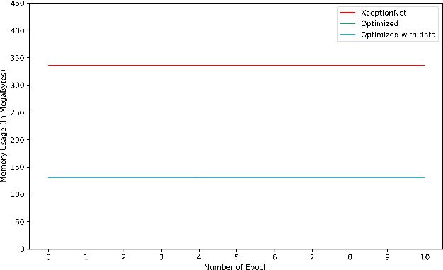 Figure 3 for Depthwise Separable Convolutions with Deep Residual Convolutions