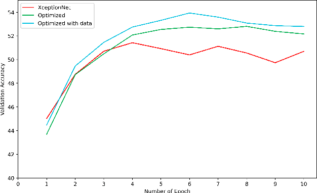 Figure 4 for Depthwise Separable Convolutions with Deep Residual Convolutions