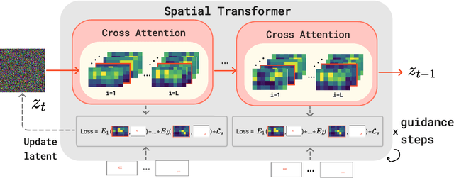 Figure 4 for Mojito: Motion Trajectory and Intensity Control for Video Generation