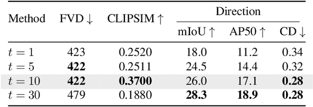 Figure 3 for Mojito: Motion Trajectory and Intensity Control for Video Generation