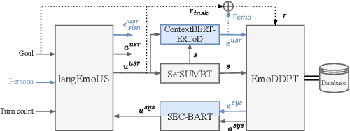 Figure 3 for Infusing Emotions into Task-oriented Dialogue Systems: Understanding, Management, and Generation