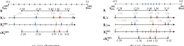 Figure 1 for Post-Training Quantization with Low-precision Minifloats and Integers on FPGAs