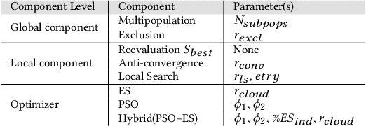 Figure 1 for AbCD: A Component-wise Adjustable Framework for Dynamic Optimization Problems