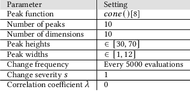 Figure 2 for AbCD: A Component-wise Adjustable Framework for Dynamic Optimization Problems