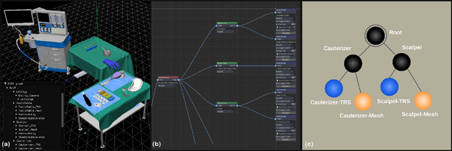 Figure 1 for UniSG^GA: A 3D scenegraph powered by Geometric Algebra unifying geometry, behavior and GNNs towards generative AI