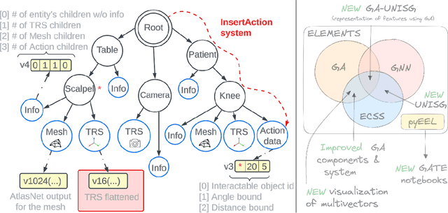 Figure 2 for UniSG^GA: A 3D scenegraph powered by Geometric Algebra unifying geometry, behavior and GNNs towards generative AI