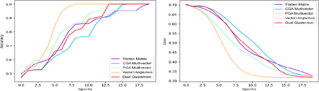 Figure 3 for UniSG^GA: A 3D scenegraph powered by Geometric Algebra unifying geometry, behavior and GNNs towards generative AI