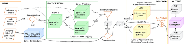 Figure 4 for UniSG^GA: A 3D scenegraph powered by Geometric Algebra unifying geometry, behavior and GNNs towards generative AI