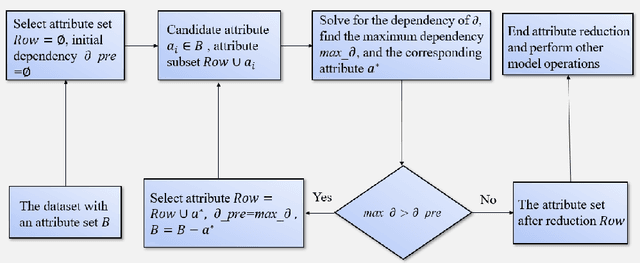 Figure 2 for GBFRS: Robust Fuzzy Rough Sets via Granular-ball Computing