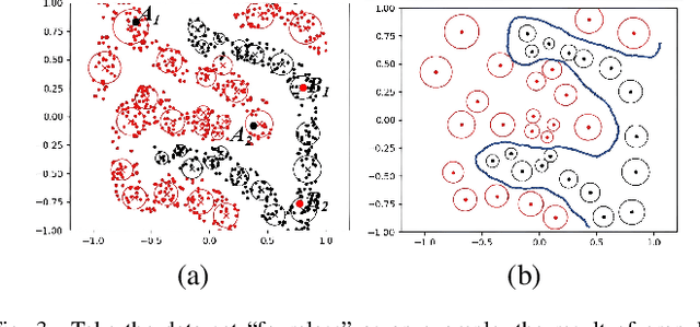 Figure 3 for GBFRS: Robust Fuzzy Rough Sets via Granular-ball Computing