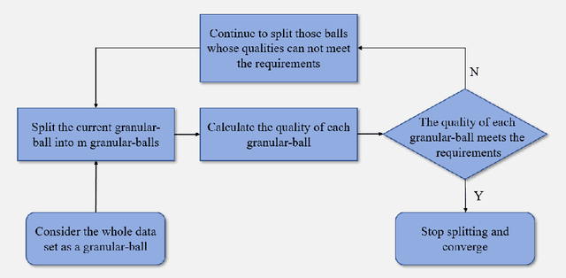 Figure 4 for GBFRS: Robust Fuzzy Rough Sets via Granular-ball Computing