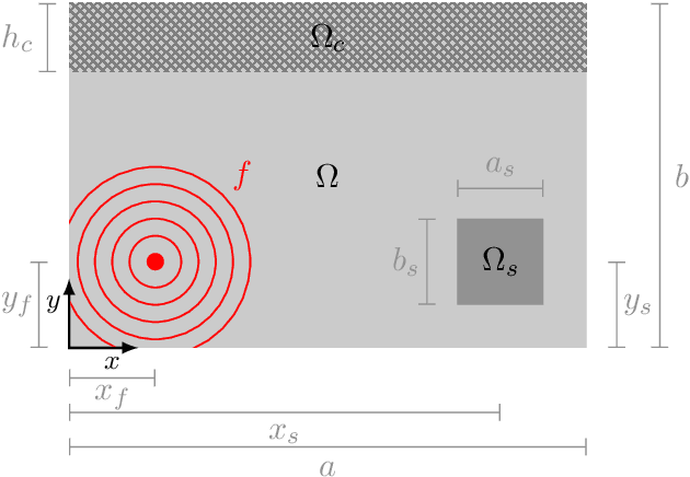 Figure 1 for Neural Networks for Generating Better Local Optima in Topology Optimization