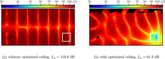 Figure 2 for Neural Networks for Generating Better Local Optima in Topology Optimization