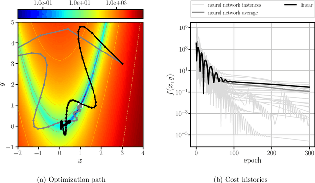 Figure 4 for Neural Networks for Generating Better Local Optima in Topology Optimization