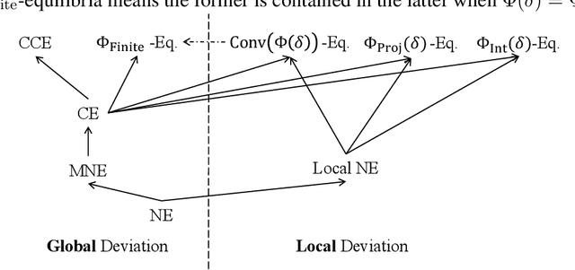 Figure 2 for Tractable Local Equilibria in Non-Concave Games