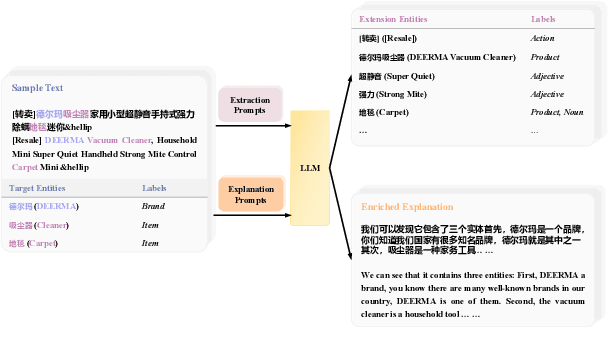 Figure 1 for Improving Low-Resource Sequence Labeling with Knowledge Fusion and Contextual Label Explanations