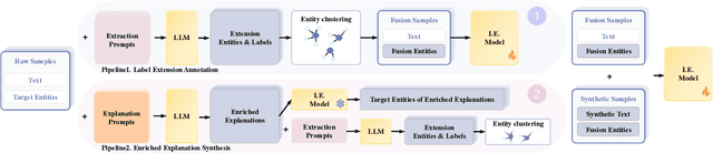 Figure 3 for Improving Low-Resource Sequence Labeling with Knowledge Fusion and Contextual Label Explanations