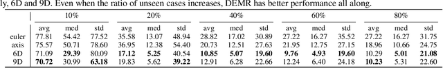 Figure 4 for Deep Extrinsic Manifold Representation for Vision Tasks