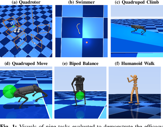 Figure 1 for Robust and Efficient MuJoCo-based Model Predictive Control via Web of Affine Spaces Derivatives
