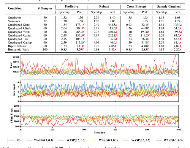 Figure 3 for Robust and Efficient MuJoCo-based Model Predictive Control via Web of Affine Spaces Derivatives