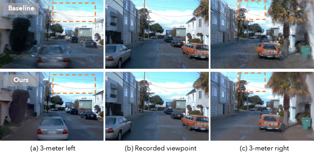 Figure 1 for FreeSim: Toward Free-viewpoint Camera Simulation in Driving Scenes