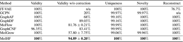 Figure 2 for MolHF: A Hierarchical Normalizing Flow for Molecular Graph Generation