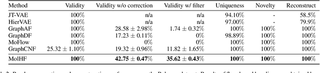 Figure 3 for MolHF: A Hierarchical Normalizing Flow for Molecular Graph Generation