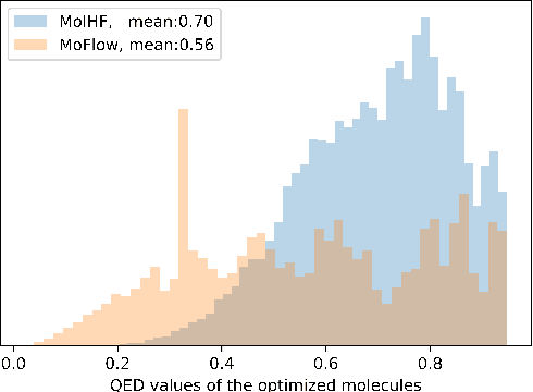 Figure 4 for MolHF: A Hierarchical Normalizing Flow for Molecular Graph Generation