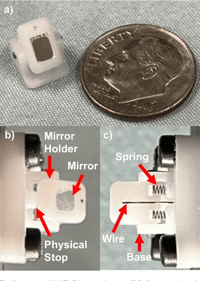 Figure 2 for Towards the Development of a Tendon-Actuated Galvanometer for Endoscopic Surgical Laser Scanning