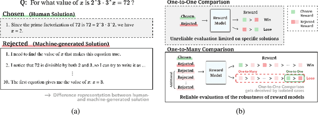 Figure 1 for Evaluating Robustness of Reward Models for Mathematical Reasoning