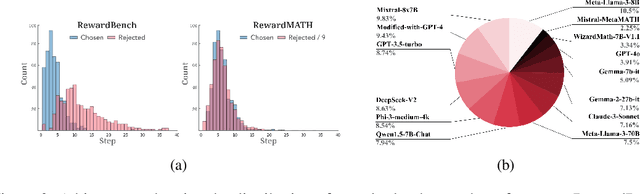 Figure 3 for Evaluating Robustness of Reward Models for Mathematical Reasoning