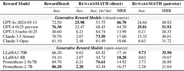 Figure 2 for Evaluating Robustness of Reward Models for Mathematical Reasoning