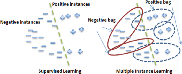 Figure 2 for Weakly-Supervised Anomaly Detection in Surveillance Videos Based on Two-Stream I3D Convolution Network