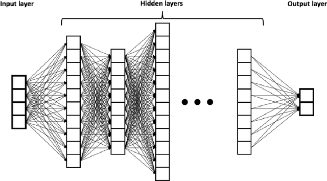 Figure 4 for Weakly-Supervised Anomaly Detection in Surveillance Videos Based on Two-Stream I3D Convolution Network