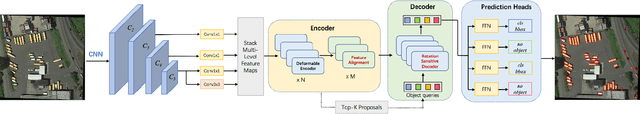 Figure 1 for RotaTR: Detection Transformer for Dense and Rotated Object