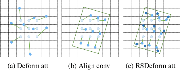 Figure 3 for RotaTR: Detection Transformer for Dense and Rotated Object